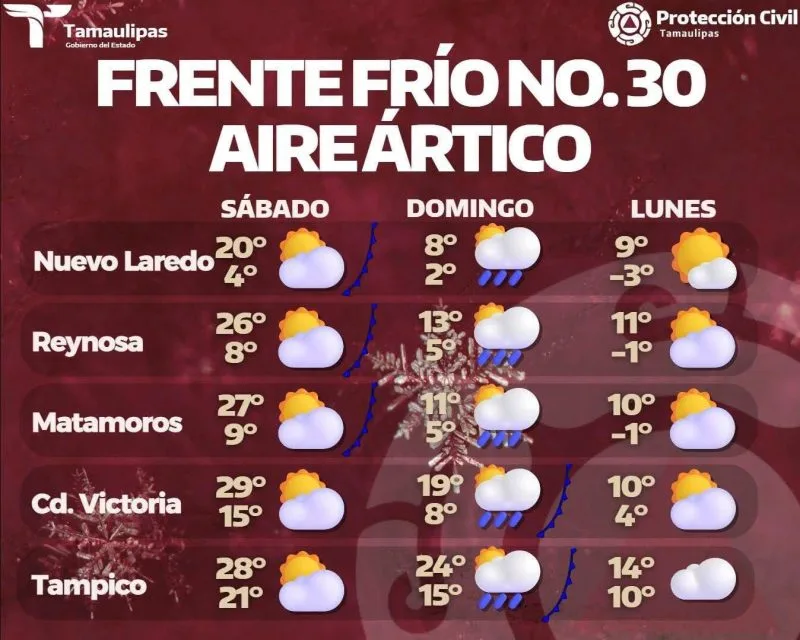 Llega aire ártico a Tamaulipas con frío intenso, viento y heladas